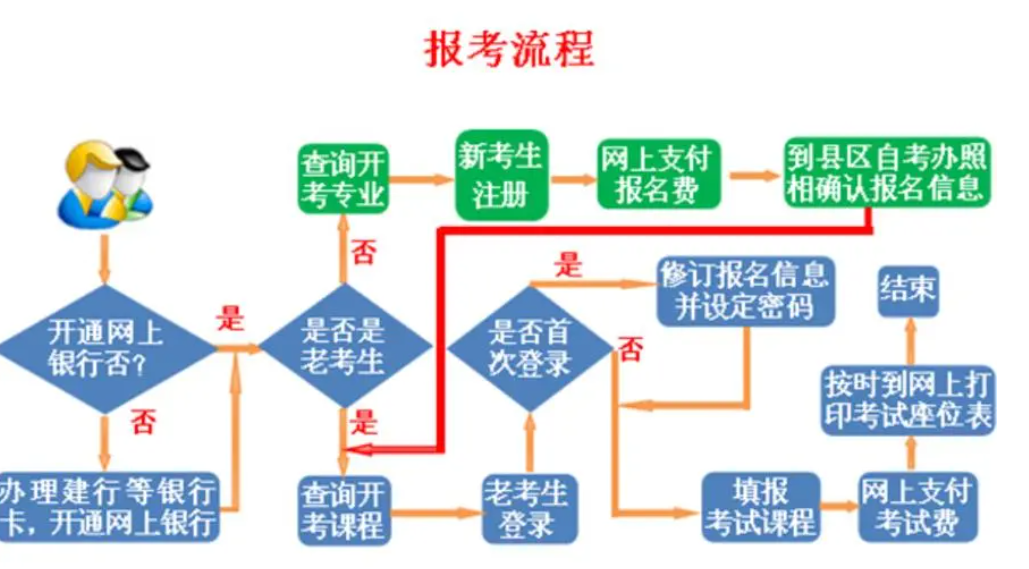 河南汽车维修平台APP