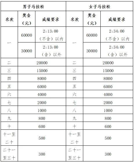 逃脱游戏像素房间