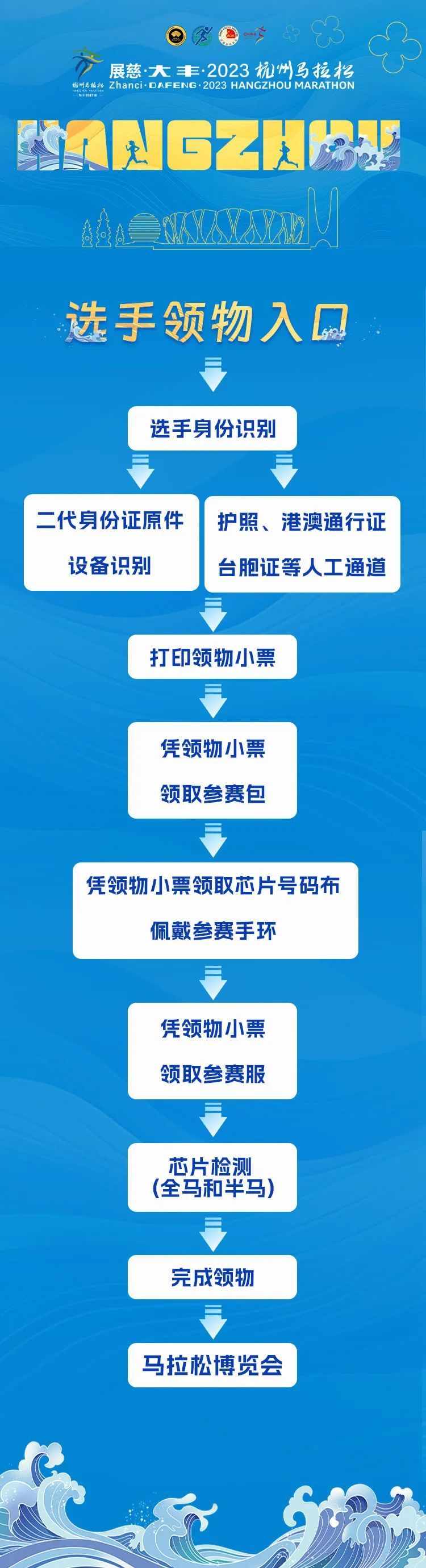 河南汽车维修平台APP
