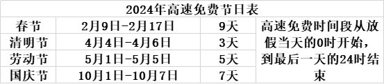 小熊洗车APP