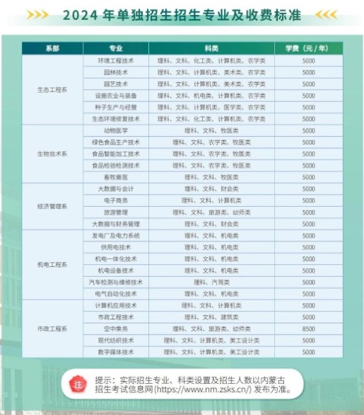 小熊洗车APP
