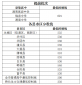 洛克王国雷神辅助
