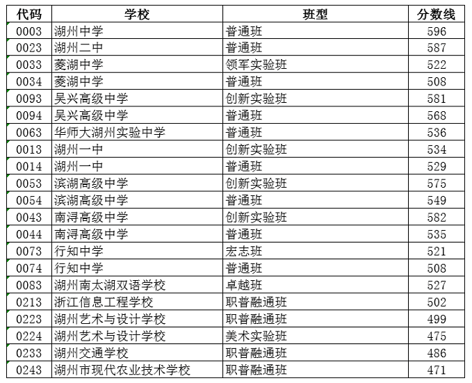 灵魂筹码梦幻学园2025版角色选择与天赋界面