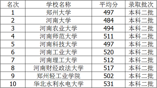 河南汽车维修平台APP