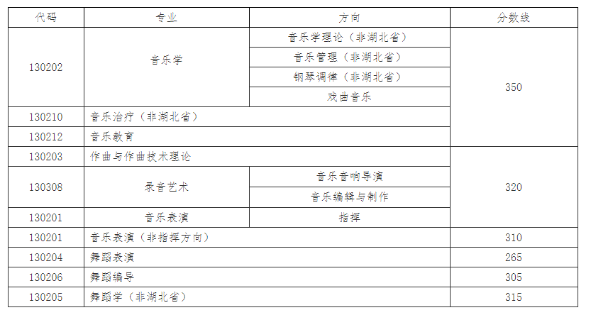 小熊洗车APP