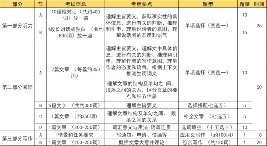eman安卓版