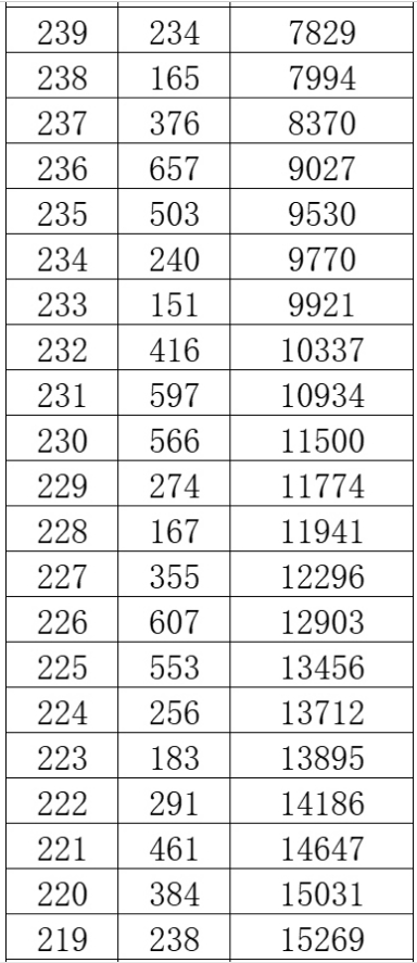 亚博最新手机登录网址 2025最新版 天赋专精系统界面