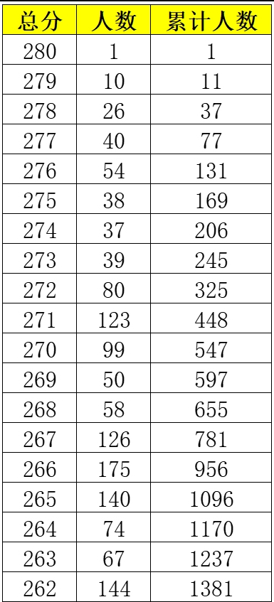 文字扫描工具2022