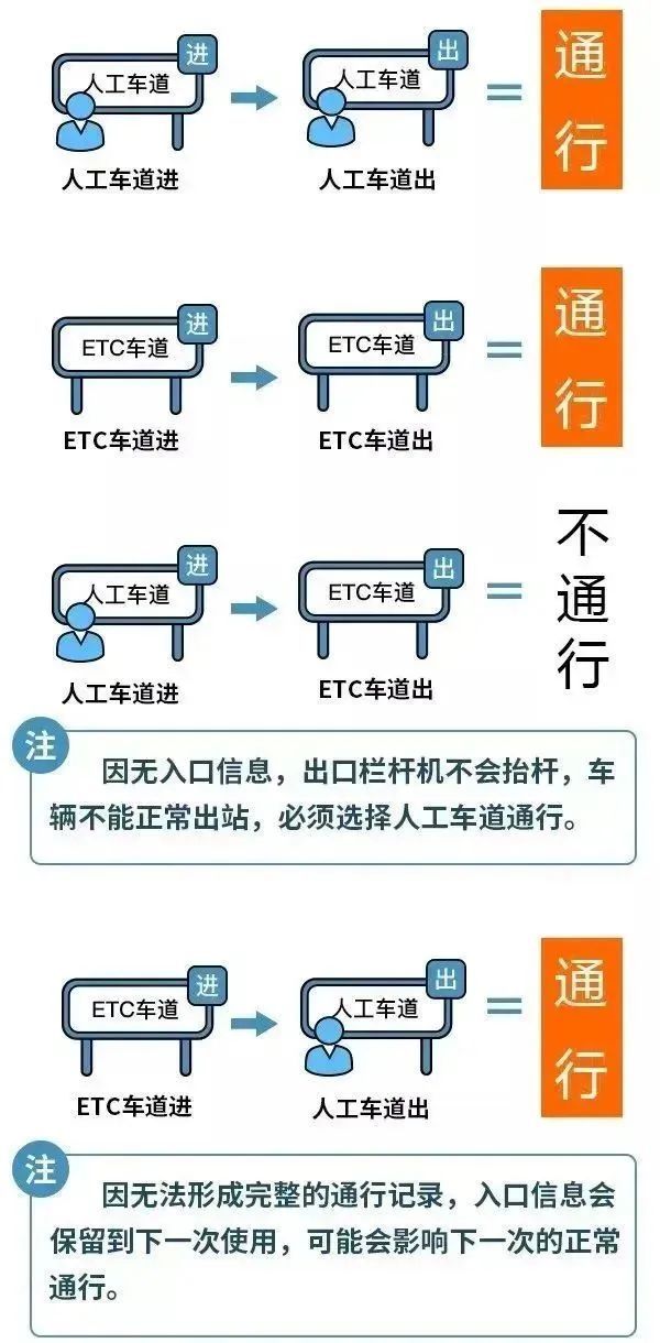 河南汽车维修平台APP