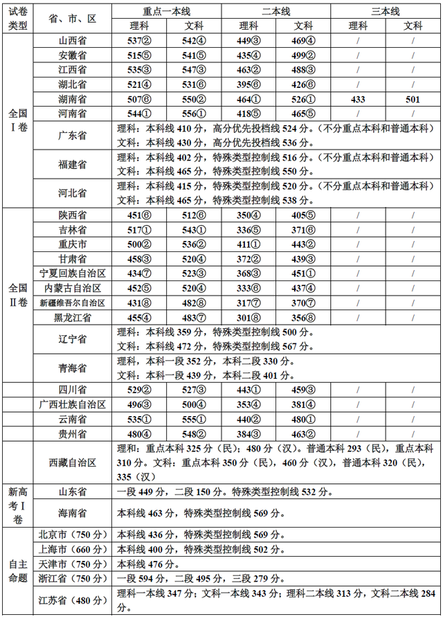Beplay官网V9.6专业版