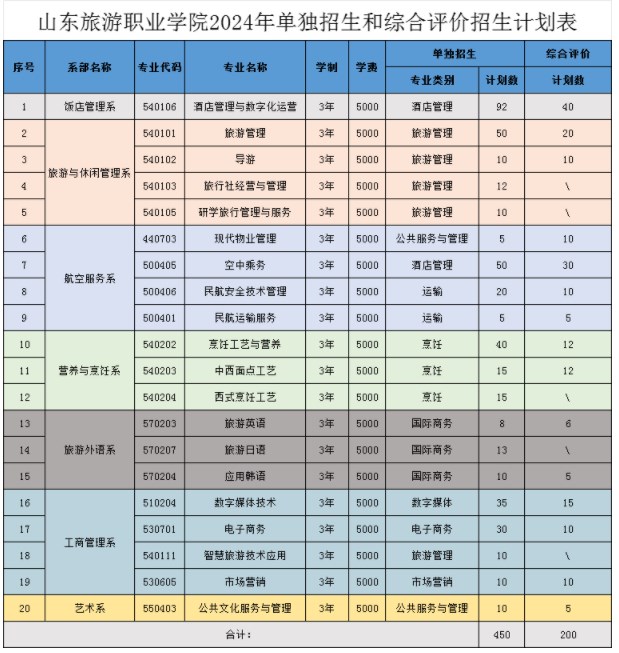 小熊洗车APP