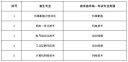 WPS Office 2007完整版
