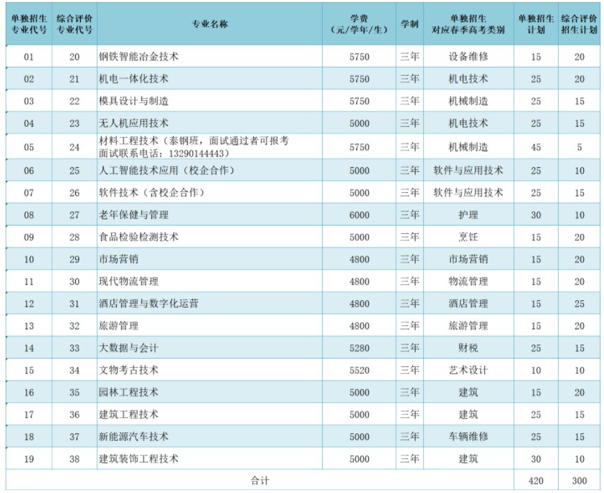 河南汽车维修平台APP