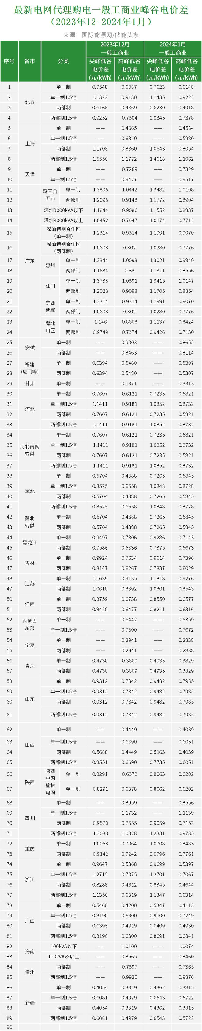 梦回尘缘变态公益服