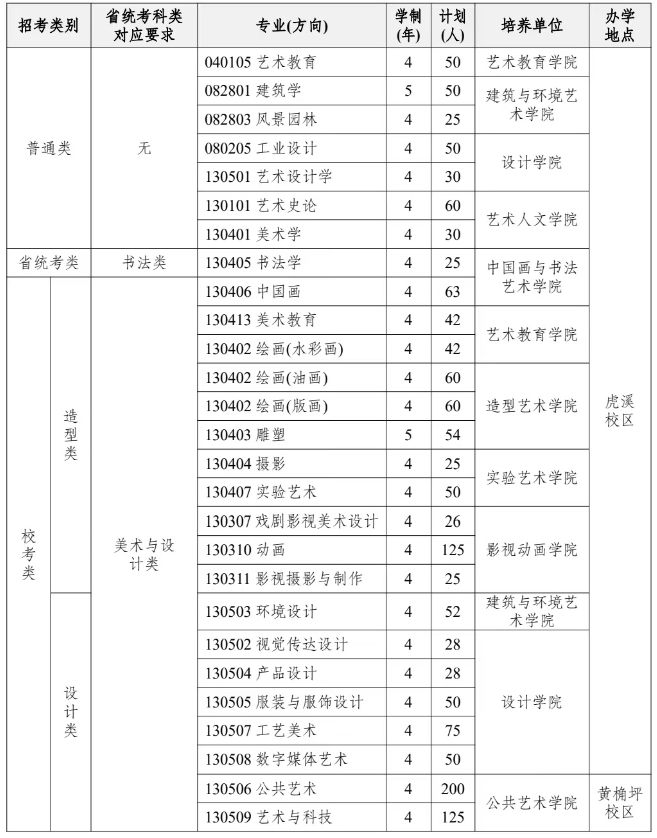 furmark1.9.2绿色版(GPU显卡性能测试软件)