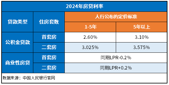 小熊洗车APP