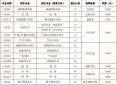 运动与营养 威廉姆 pdf