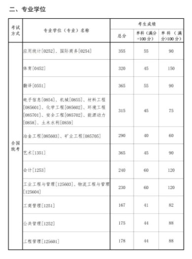 小熊洗车APP