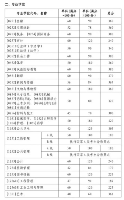 小熊洗车APP