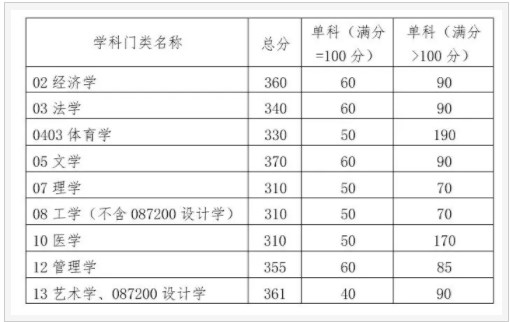 画画涂涂乐游戏