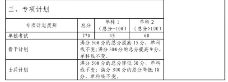 wifi热点发射器(WifiSpot)