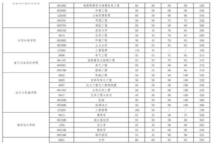 kaiyun体育在线登陆入口安卓版二维码