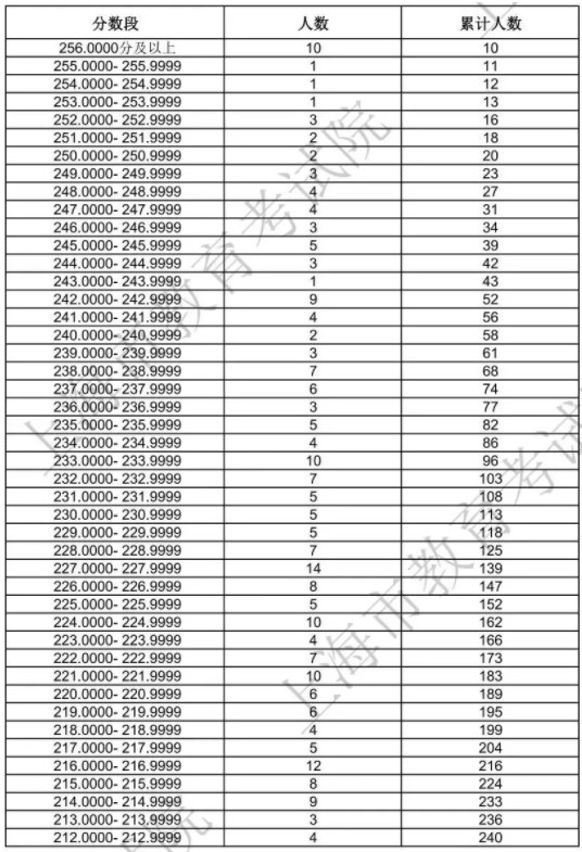 AOXPPR(Excel,Word,PPT文档密码修改工具)