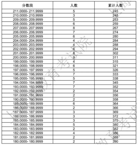 ICO批量提取器
