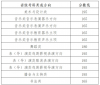 七妞qq表情包大全