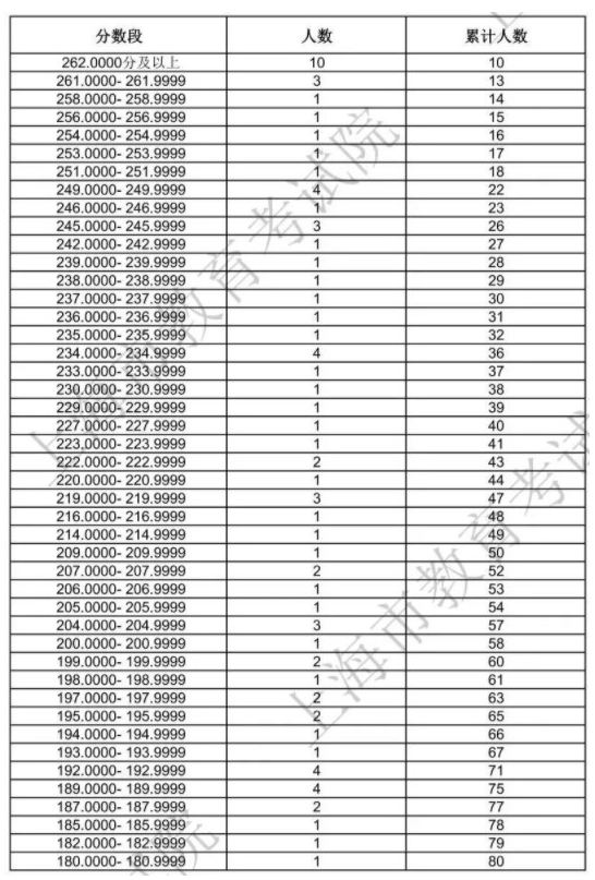 河南汽车维修平台APP