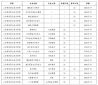 汤姆克兰西全境封锁2025最新版特工小队集结画面
