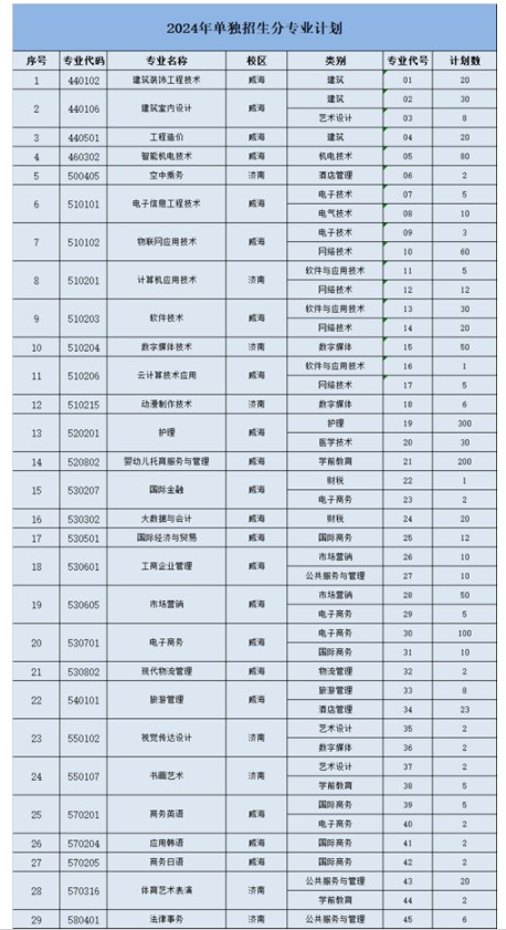 糖果派对app