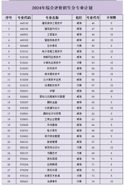 太阳appappV5.6专业版