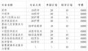 新澳appV5.2专业版