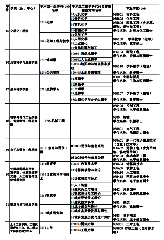 国际人app安卓版二维码