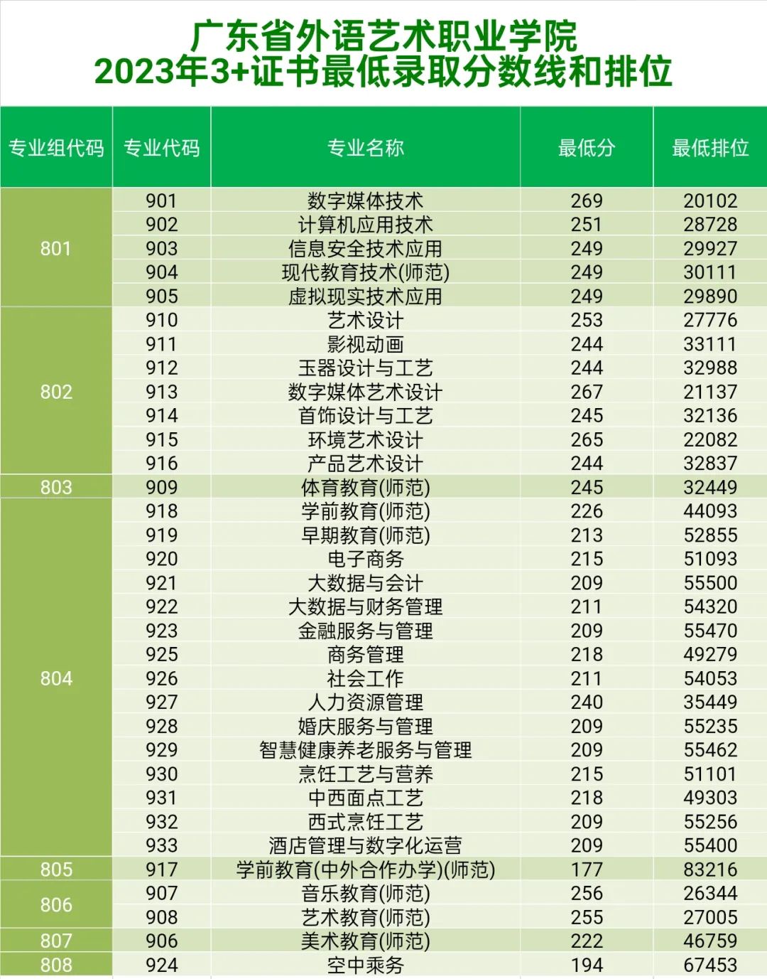 小熊洗车APP