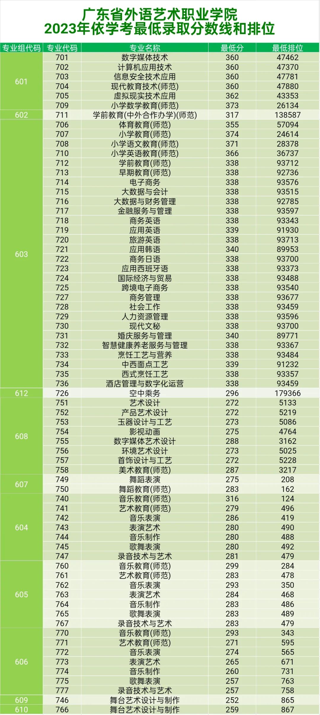 河南汽车维修平台APP