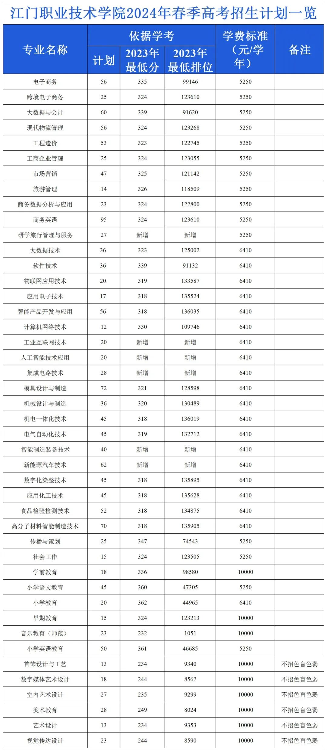 OB棋牌注册安卓版二维码