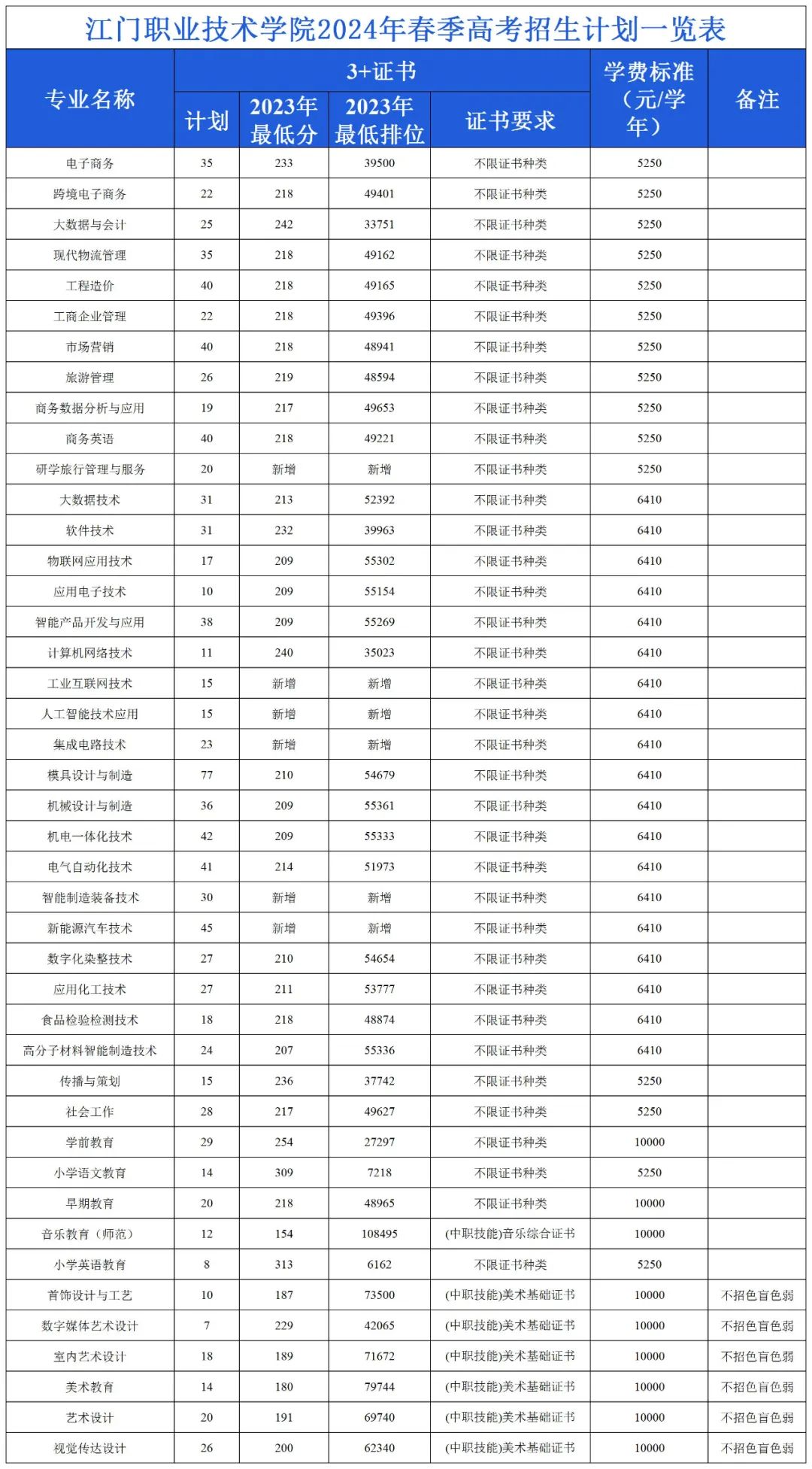 开云app注册入口V3.7专业版