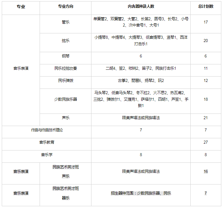 贵州药材APP