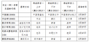 开云登录平台入口安卓版二维码
