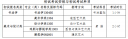 台湾宾果28appV3.4专业版