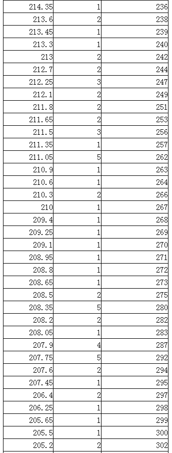 kaiyun官网入口推荐V2.6专业版