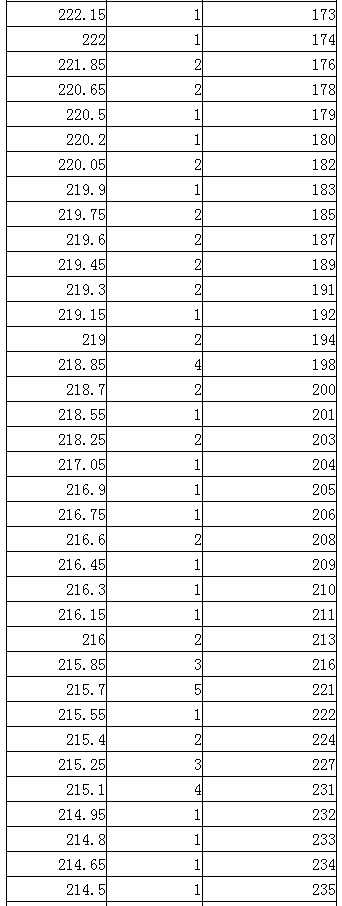 寻宝黄金城appV7.3专业版