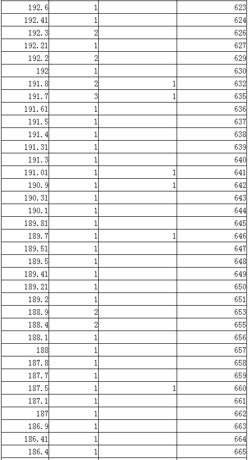 虚影战场死亡联盟2025最新版联盟科技树界面