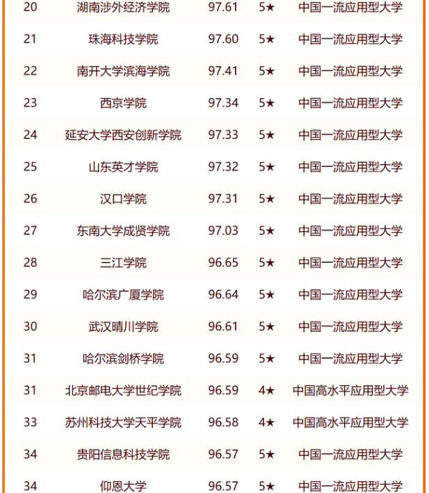 小熊洗车APP