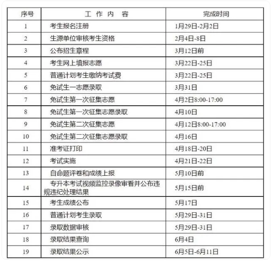小熊洗车APP