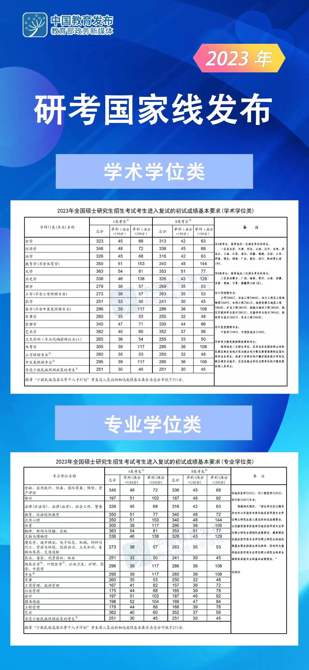 蓋樂西勇士