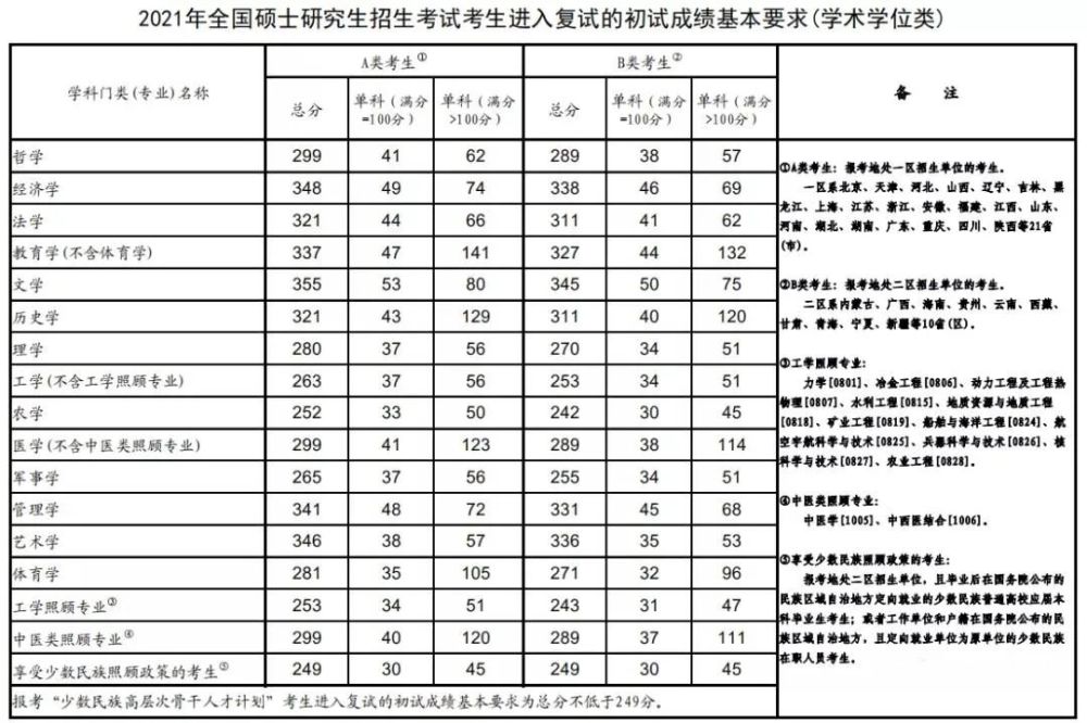 至尊彩官网