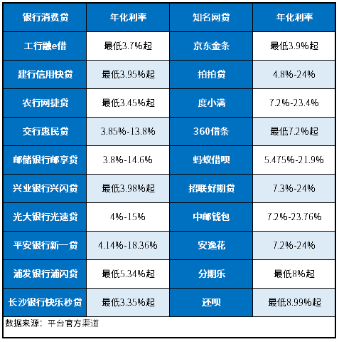 喜来登国际休闲娱乐登录V6.9专业版
